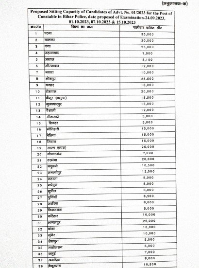 Bihar Police Constable Exam Date 2023 