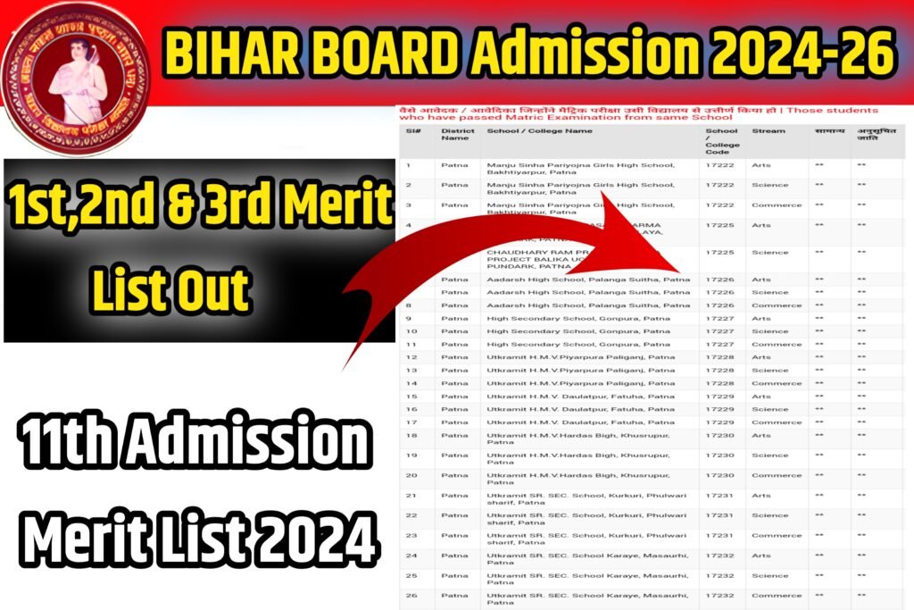 BSEB 11th Admission Merit list 2024